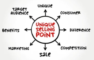 Understanding Your Customer: A Key to Successful Selling