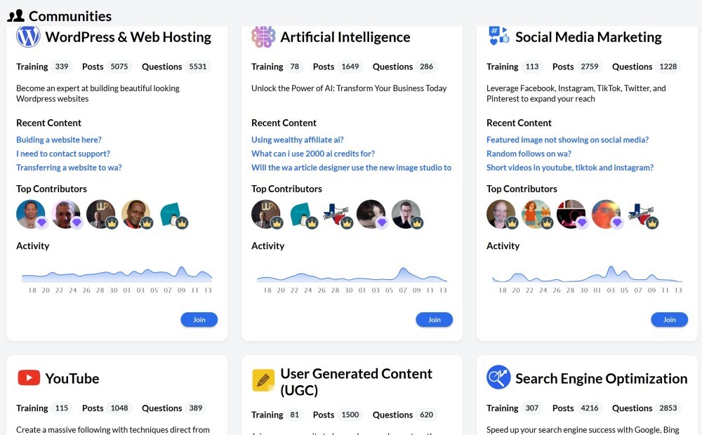 start an online business with wealthy affiliate